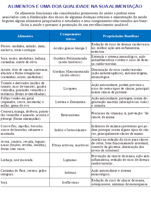 alimentacaomelhoridade.png