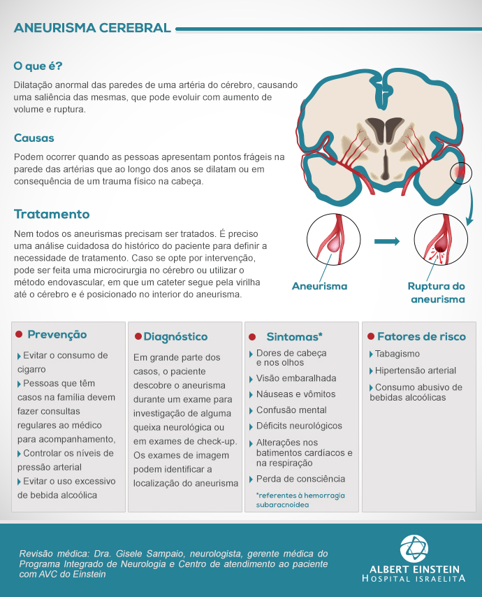 Infografico aneurisma cerebral