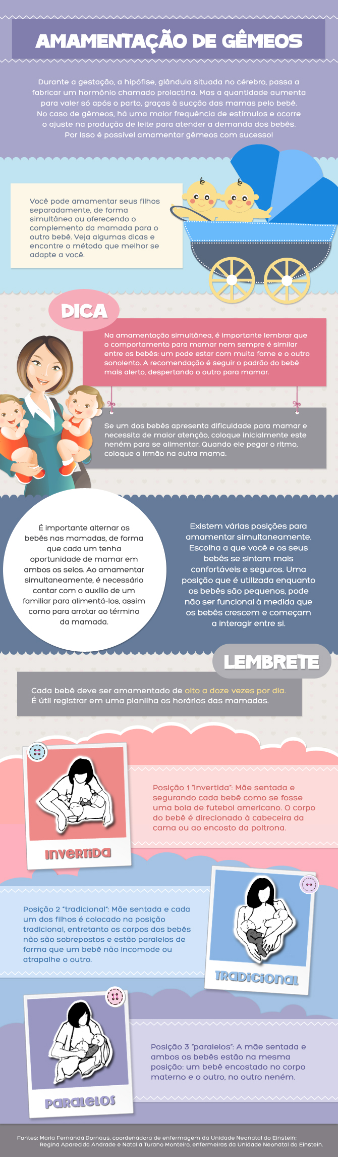 Infográfico - Como amamentar gêmeos