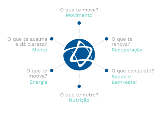 Metodologia