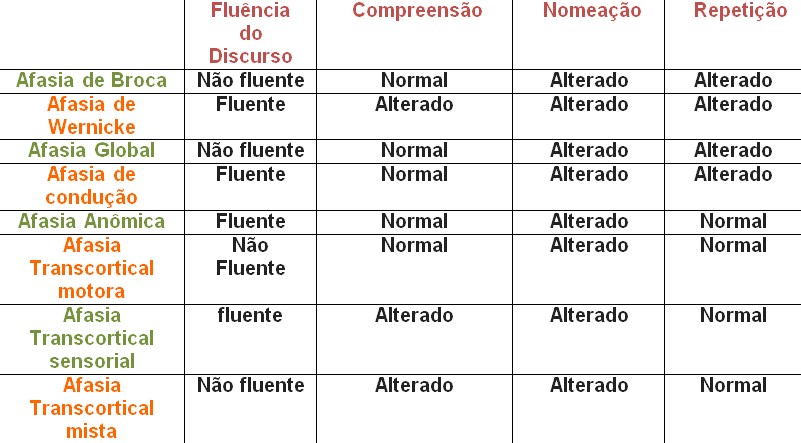 Expressões Médicas. Glossário de Dificuldades em Terminologia