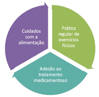 Nutrição Hospitalar para Pacientes Diabéticos