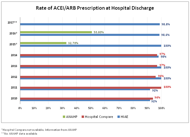 Ace To Arb Conversion Chart