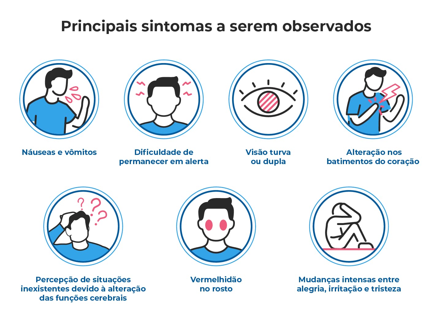 Sintomas de intoxicação: náuseas, sonolência, visão turva, alteração cardíaca, alucinações, vermelhidão no rosto e mudanças bruscas de humor.