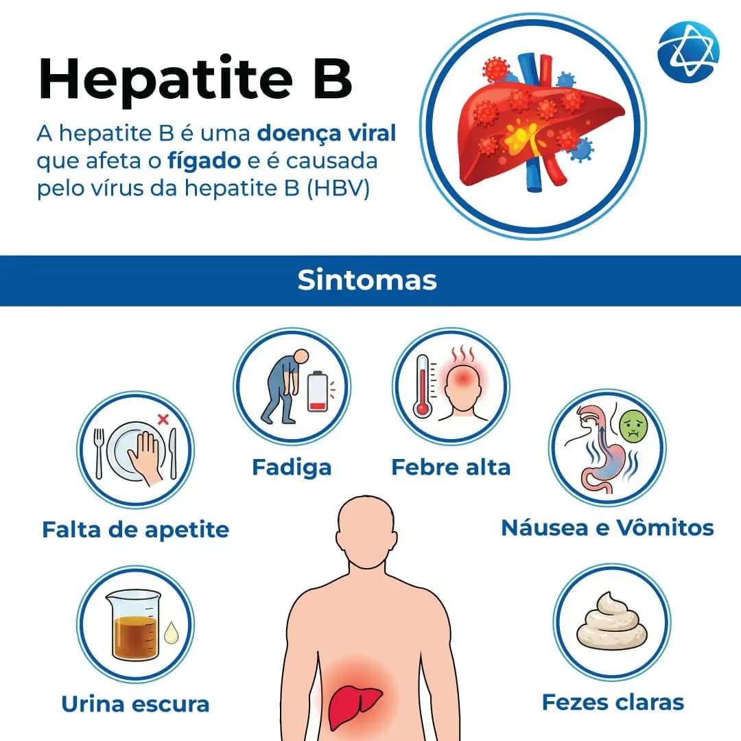 Hepatite B: Infográfico sobre a doença viral no fígado, destacando sintomas como fadiga, febre alta, urina escura e fezes claras.