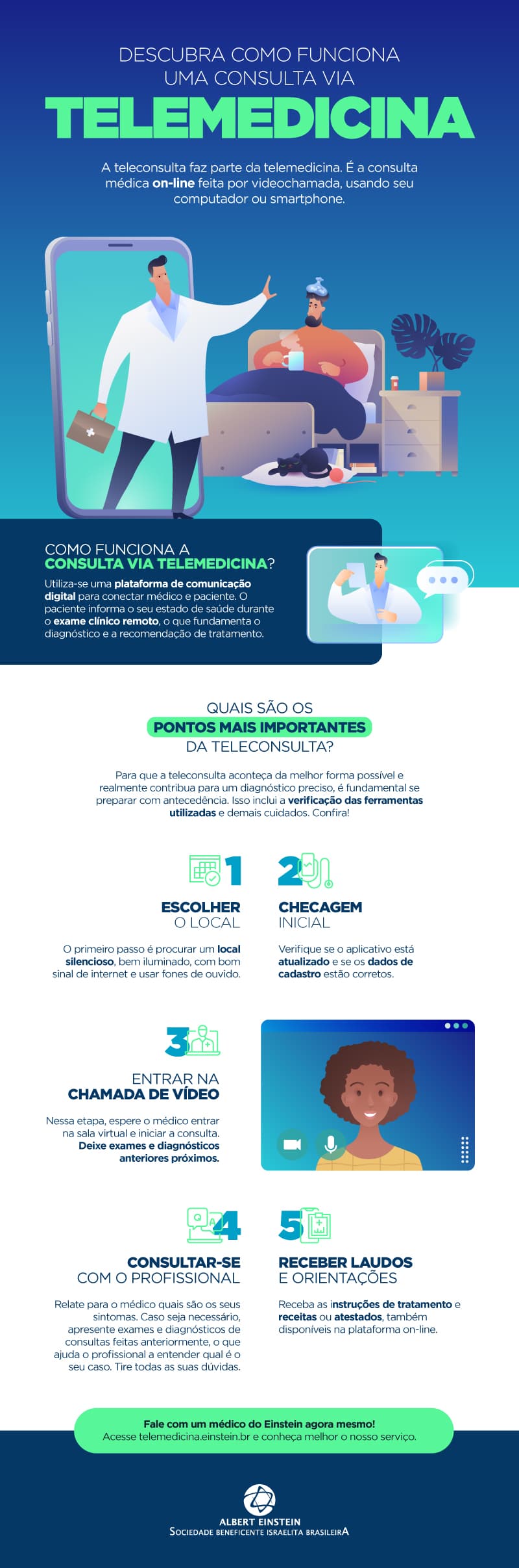 infográfico sobre telemedicina