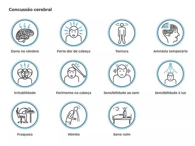 Conjunto de ícones que explicam o que é e os sintomas da concussão cerebral. Para cada ícone uma descrição que ajuda sua identificação. São elas: dano no cérebro, forte dor de cabeça, tontura, amnésia temporária, irritabilidade, ferimento na cabeça, sensibilidade ao som, sensibilidade à luz, fraqueza, vômito, sono ruim Conjunto de ícones que explicam o que é e os sintomas da concussão cerebral. Para cada ícone uma descrição que ajuda sua identificação. São elas: dano no cérebro, forte dor de cabeça, tontura, amnésia temporária, irritabilidade, ferimento na cabeça, sensibilidade ao som, sensibilidade à luz, fraqueza, vômito, sono ruim