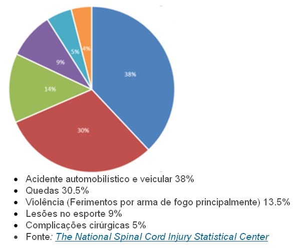 Trauma Raquimedular (TRM) Trauma Raquimedular (TRM)