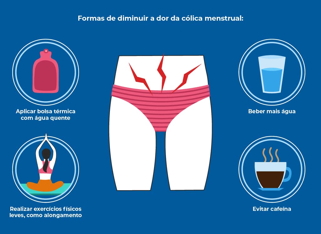 A imagem apresenta quatro formas de tratamento para a cólica menstrual: aplicar uma bolsa térmica com água quente, beber mais água, realizar exercícios físicos leves como alongamento, e evitar o consumo de cafeína. A imagem apresenta quatro formas de tratamento para a cólica menstrual: aplicar uma bolsa térmica com água quente, beber mais água, realizar exercícios físicos leves como alongamento, e evitar o consumo de cafeína.