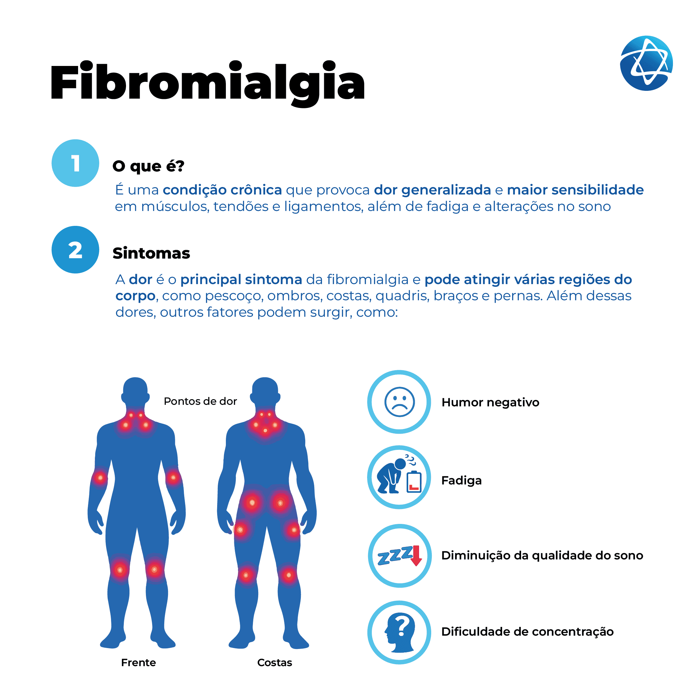 Infográfico sobre fibromialgia explicando o que é a condição, seus principais sintomas como dor generalizada, fadiga, alterações no sono, dificuldade de concentração e pontos de dor no corpo. Infográfico sobre fibromialgia explicando o que é a condição, seus principais sintomas como dor generalizada, fadiga, alterações no sono, dificuldade de concentração e pontos de dor no corpo.