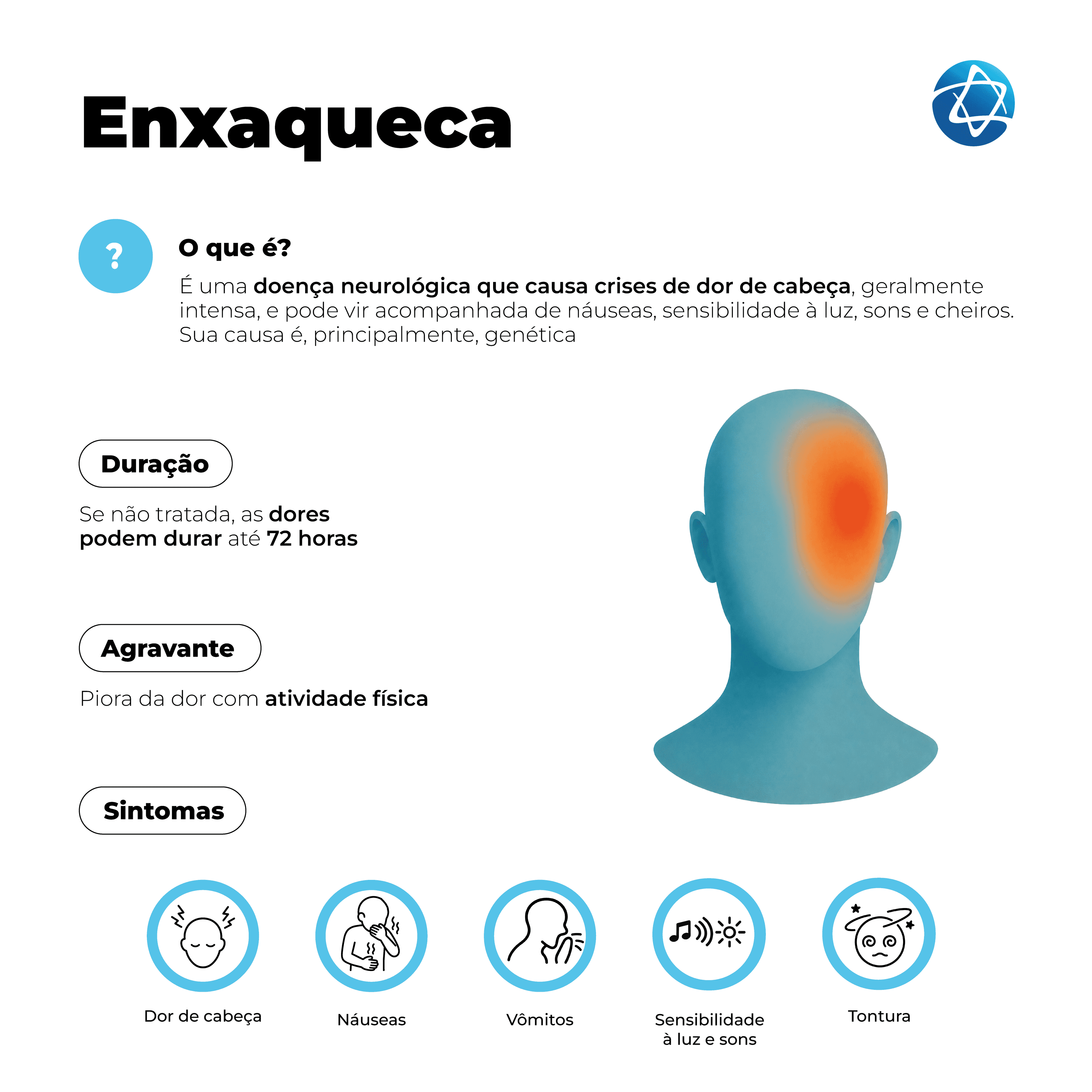 Infográfico sobre enxaqueca. Explica que é uma doença neurológica, geralmente intensa e de causa principalmente genética, que provoca crises de dor de cabeça e pode vir acompanhada de náuseas, sensibilidade à luz, sons e cheiros. Informa que, sem tratamento, a dor pode durar até 72 horas e piorar com atividade física. Mostra ilustração de cabeça com área de dor e ícones dos sintomas: dor de cabeça, náuseas, vômitos, sensibilidade à luz e sons e tontura. Infográfico sobre enxaqueca. Explica que é uma doença neurológica, geralmente intensa e de causa principalmente genética, que provoca crises de dor de cabeça e pode vir acompanhada de náuseas, sensibilidade à luz, sons e cheiros. Informa que, sem tratamento, a dor pode durar até 72 horas e piorar com atividade física. Mostra ilustração de cabeça com área de dor e ícones dos sintomas: dor de cabeça, náuseas, vômitos, sensibilidade à luz e sons e tontura.