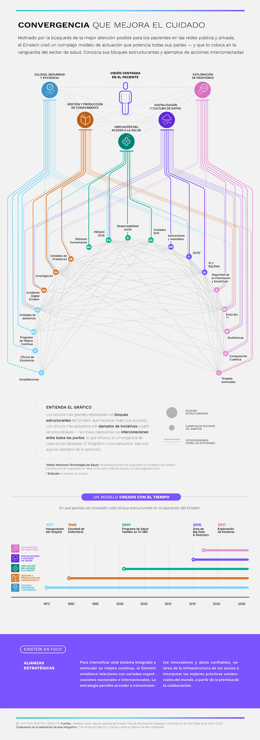 Convergencia que mejora el cuidado Convergencia que mejora el cuidado